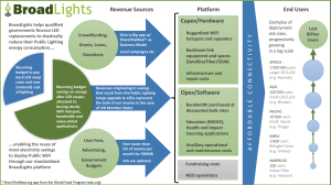 broadlights-concept-as-one-pager